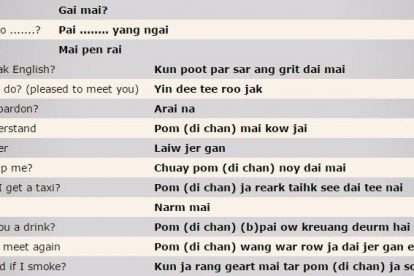 Thai Language - Basic Words, Phrases, Alphabet, Hello & Thank You